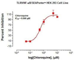 Novus Biologicals Chloroquine Inhibitor 25 g | Buy Online | Novus Biologicals&trade; | Fisher Scientific