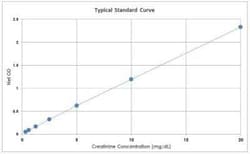 Novus Biologicals™ Creatinine Assay Kit (Colorimetric)