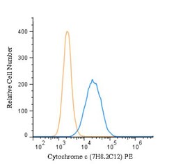 Cytochrome c Antibody (7H8.2C12) - BSA Free, Novus Biologicals 0.025mg;