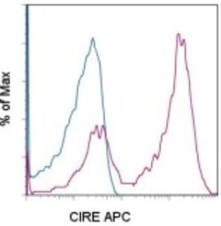 DC-SIGN/CD209 Antibody (LWC06) - BSA Free, Novus Biologicals 0.1mg; Unlabeled:Antibodies,
