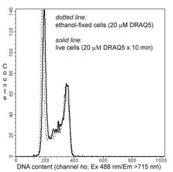 Novus Biologicals DRAQ5
