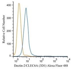 Dectin-2/CLEC6A Antibody (3D1) - BSA Free, Novus Biologicals 0.025mg; Unlabeled:Antibodies,