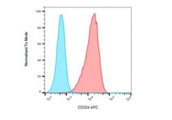 E-Cadherin Antibody (67A4) - BSA Free, Novus Biologicals 0.1mg; Unlabeled:Antibodies,