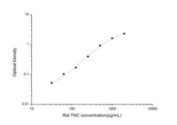 Novus Biologicals&trade;&nbsp;Rat Tenascin C ELISA Kit (Colorimetric)
