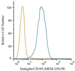 Endoglin/CD105 Antibody (MEM-229) - BSA Free, Novus Biologicals 0.1mg;