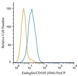 Endoglin/CD105 Antibody (SN6) - BSA Free, Novus Biologicals:Antibodies:Primary