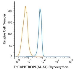 EpCAM/TROP1 Antibody (AUA1) - BSA Free, Novus Biologicals 0.1mL; Unlabeled:Antibodies,