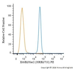 ErbB2/Her2 Antibody (HRB2/718), Novus Biologicals 0.2mg; Unlabeled:Antibodies,