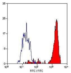 F4/80 Antibody (CI-A3-1) - BSA Free, Novus Biologicals 0.125mg; Unlabeled:Antibodies,