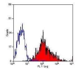 F4/80 Antibody (CI-A3-1) - BSA Free, Novus Biologicals 0.125mg; Unlabeled:Antibodies,