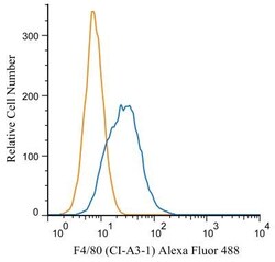 F4/80 Antibody (CI-A3-1) - BSA Free, Novus Biologicals 0.125mg; Unlabeled:Antibodies,