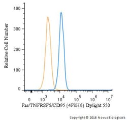 Fas/TNFRSF6/CD95 Antibody (4F8H6) - BSA Free, Novus Biologicals 0.1mL;