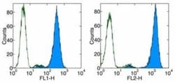 Fc epsilon RI Antibody (43160) - BSA Free, Novus Biologicals 0.5 mg; Unconjugated:Antibodies,