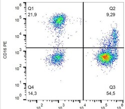 Fc gamma RIIIA/CD16a Antibody (3G8) - BSA Free, Novus Biologicals:Antibodies:Primary