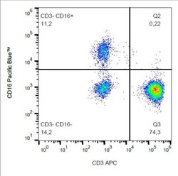 Fc gamma RIIIA/CD16a Antibody (3G8) - BSA Free, Novus Biologicals:Antibodies:Primary