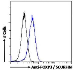 FoxP3 Antibody, Novus Biologicals 0.1mg; Unlabeled:Antibodies, Polyclonal