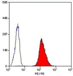 GP-IX Antibody (GRP-P), Novus Biologicals 100 Tests; Unconjugated:Antibodies,