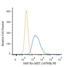 HGFR/c-MET Antibody (1G7NB) - BSA Free, Novus Biologicals:Antibodies:Primary