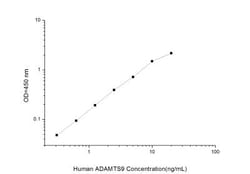 Novus Biologicals™ Human ADAMTS9 ELISA Kit (Colorimetric)