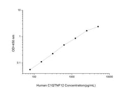 Novus Biologicals&trade;&nbsp;Human Adipolin/FAM132A ELISA Kit (Colorimetric)