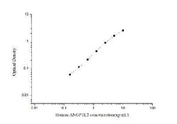 Novus Biologicals™ Human Angiopoietin-like Protein 2/ANGPTL2 ELISA Kit (Colorimetric)