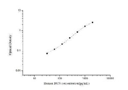 Novus Biologicals™ Human Biglycan ELISA Kit (Colorimetric)