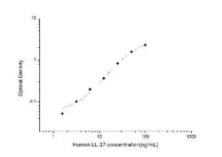 Novus Biologicals™ Human LL-37 ELISA Kit (Colorimetric)