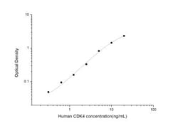 Novus Biologicals&trade;&nbsp;Human CDK4 ELISA Kit (Colorimetric)