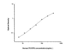 Novus Biologicals&trade;&nbsp;Human Choline Phosphoglyceride ELISA Kit (Colorimetric)