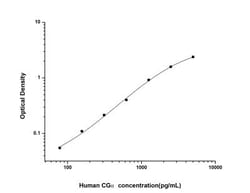 Novus Biologicals™ Human Chorionic Gonadotropin alpha Chain (hCG alpha) ELISA Kit (Colorimetric)