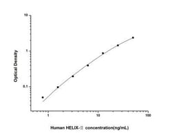 Novus Biologicals&trade;&nbsp;Human Collagen II ELISA Kit (Colorimetric)