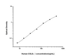 Novus Biologicals&trade;&nbsp;Human Collagen V alpha 2 ELISA Kit (Colorimetric)