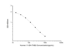 Novus Biologicals&trade;&nbsp;Human Complement Factor H ELISA Kit (Colorimetric)