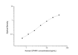 Novus Biologicals&trade;&nbsp;Human Complement Factor H-related 1/CFHR1/CFHL1 ELISA Kit (Colorimetric)