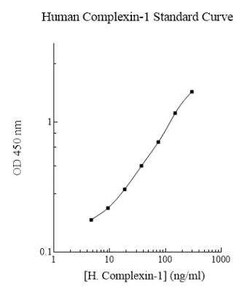 Novus Biologicals&trade;&nbsp;Human Complexin-1 ELISA Kit (Colorimetric)