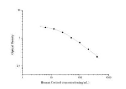 Novus Biologicals&trade;&nbsp;Human Cortisol ELISA Kit (Colorimetric)