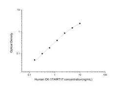 Novus Biologicals&trade;&nbsp;Human Cytokeratin 17 ELISA Kit (Colorimetric)