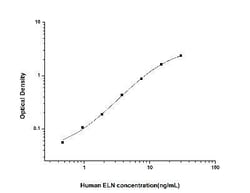 Novus Biologicals&trade;&nbsp;Human Elastin ELISA Kit (Colorimetric)