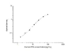 Novus Biologicals&trade;&nbsp;Human Fibrinopeptide A ELISA Kit (Colorimetric)