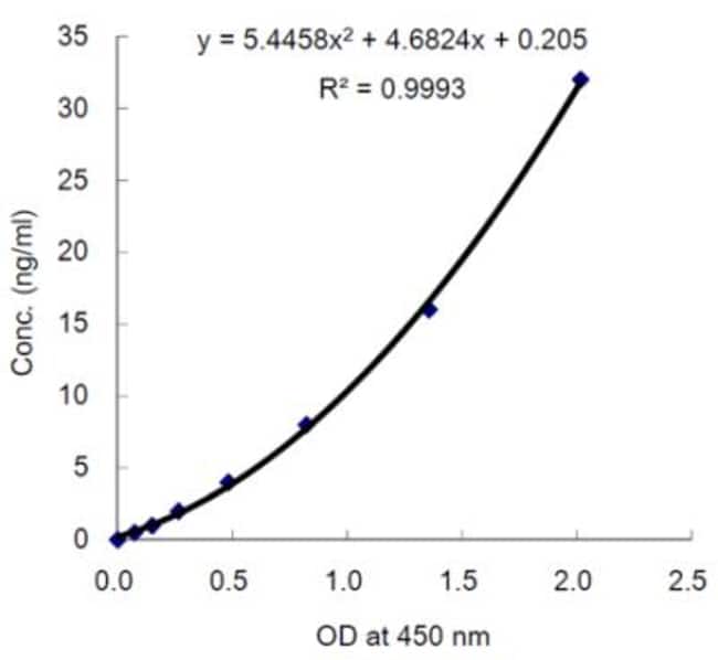 igf 1 lr3 with glp 1 IGF-1 LR3 VIAL