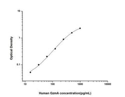 Novus Biologicals™ Human Granzyme A ELISA Kit (Colorimetric)
