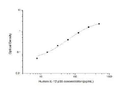 Novus Biologicals&trade;&nbsp;Human IL-12/IL-35 p35 ELISA Kit (Colorimetric)