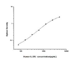 Novus Biologicals&trade;&nbsp;Human IL-2 R beta ELISA Kit (Colorimetric)