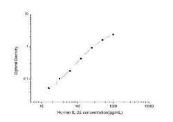 Novus Biologicals™ Human IL-24 ELISA Kit (Colorimetric)