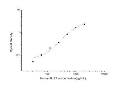 Novus Biologicals™ Human IL-27 ELISA Kit (Colorimetric)