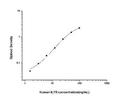 Novus Biologicals&trade;&nbsp;Human IL-7R alpha/CD127 ELISA Kit (Colorimetric)