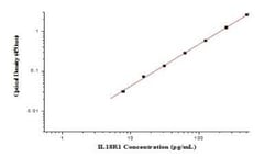 Novus Biologicals&nbsp;Human IL18R1 ELISA Kit (Colorimetric)