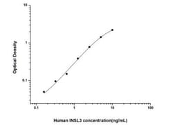 Novus Biologicals&trade;&nbsp;Human INSL3 ELISA Kit (Colorimetric)