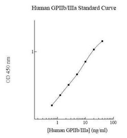 R&D Systems&trade;&nbsp;Human CD41/CD61 ELISA Kit (Colorimetric)