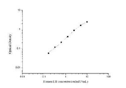 Novus Biologicals™ Human Luteinizing Hormone ELISA Kit (Colorimetric)